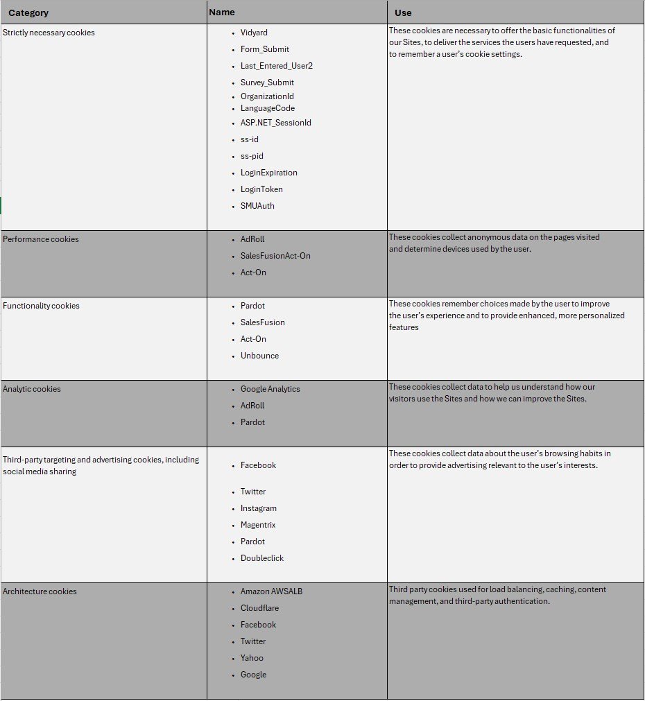 Table detailing cookie categories, names, and uses related to user privacy and data management, emphasizing Total Service's cookie policy and compliance with privacy regulations.