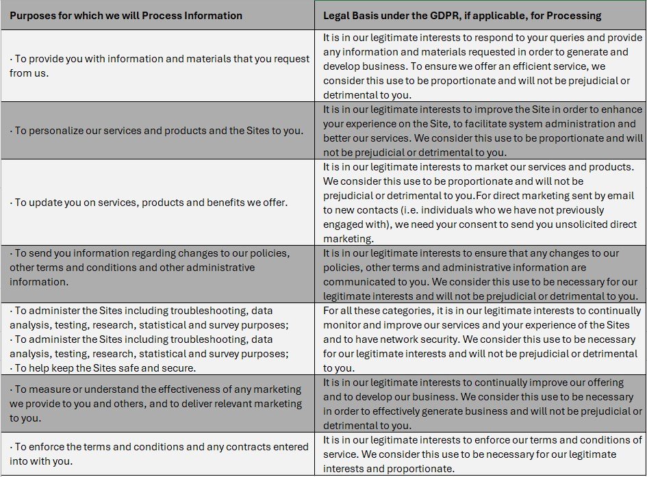 Table outlining purposes for processing personal information and corresponding legal bases under GDPR, emphasizing data privacy and user consent.